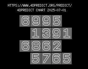 www.4ds.app Predict Chart